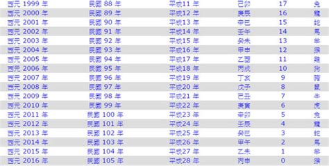 2009年屬什麼|2009是民國幾年？2009是什麼生肖？2009幾歲？